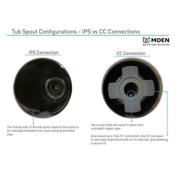 Moen Method One Handle Pullout Kitchen Faucet 7585 - MT - Mrs Treak