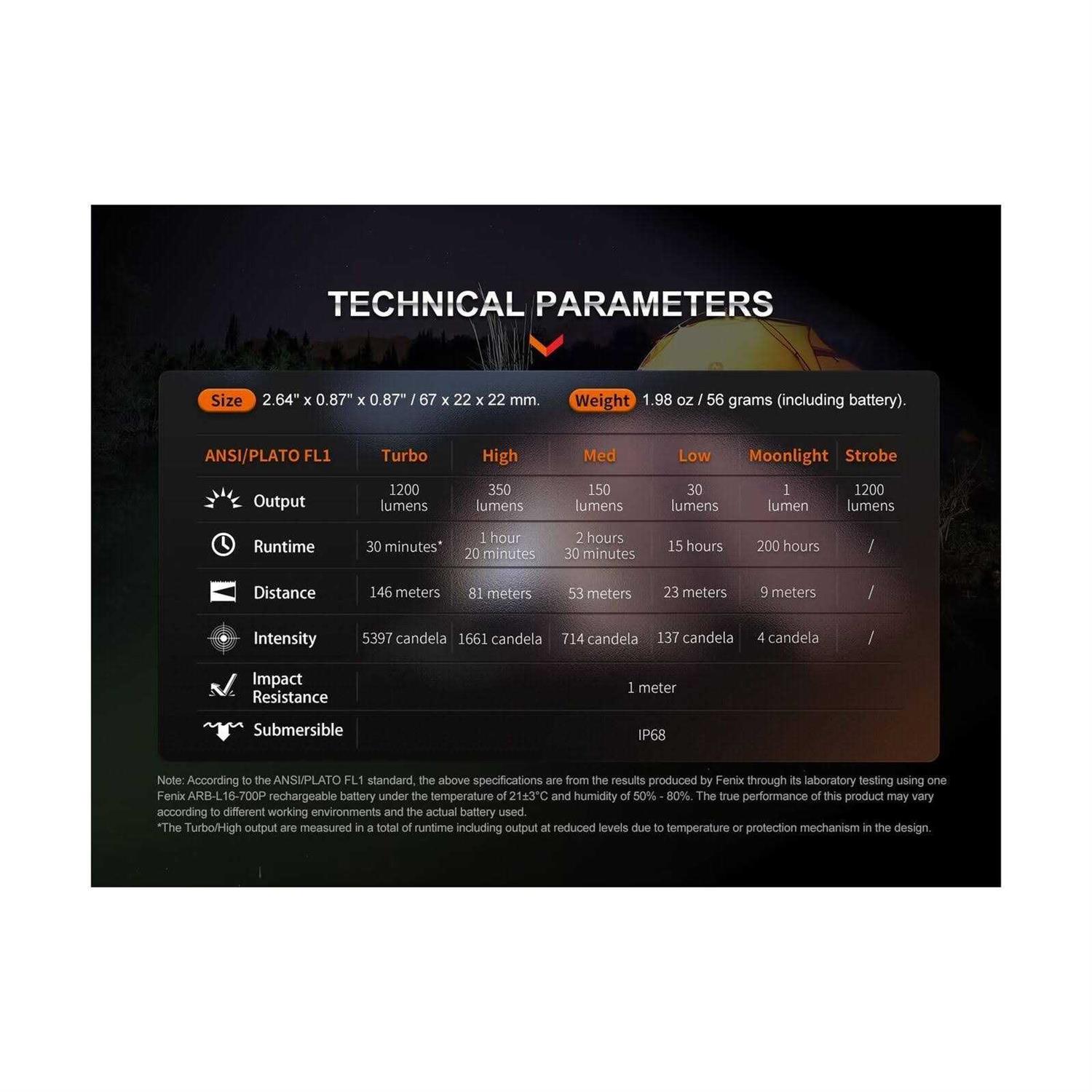 Fenix E18R V2.0 Rechargeable EDC Flashlight - MT - Mrs Treak