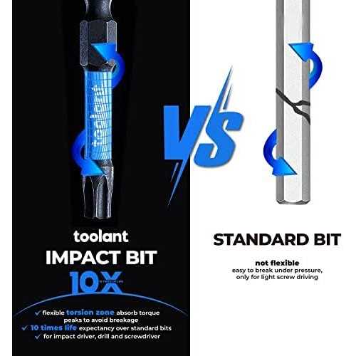 toolant Impact Hex Head Allen Wrench Drill Bits Set - MT - Mrs Treak