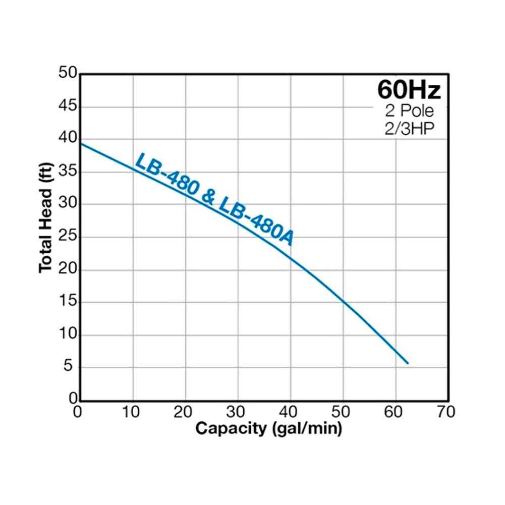 Tsurumi HS2.4S Electric Trash Pump - MT - Mrs Treak