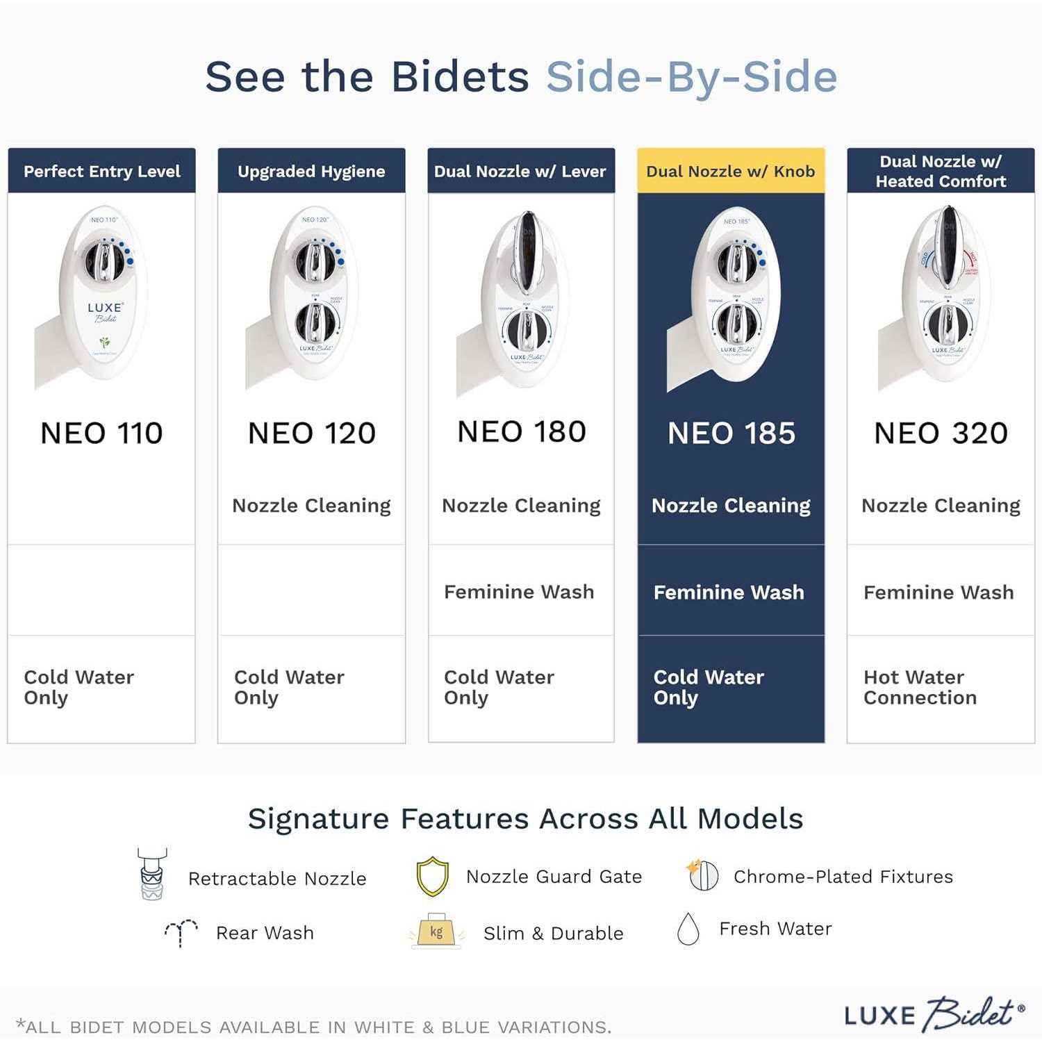 Luxe Bidet Neo 185 Self-Cleaning, Non-Electric Bidet Attachment, Rear and Feminine Wash - MT - Mrs Treak