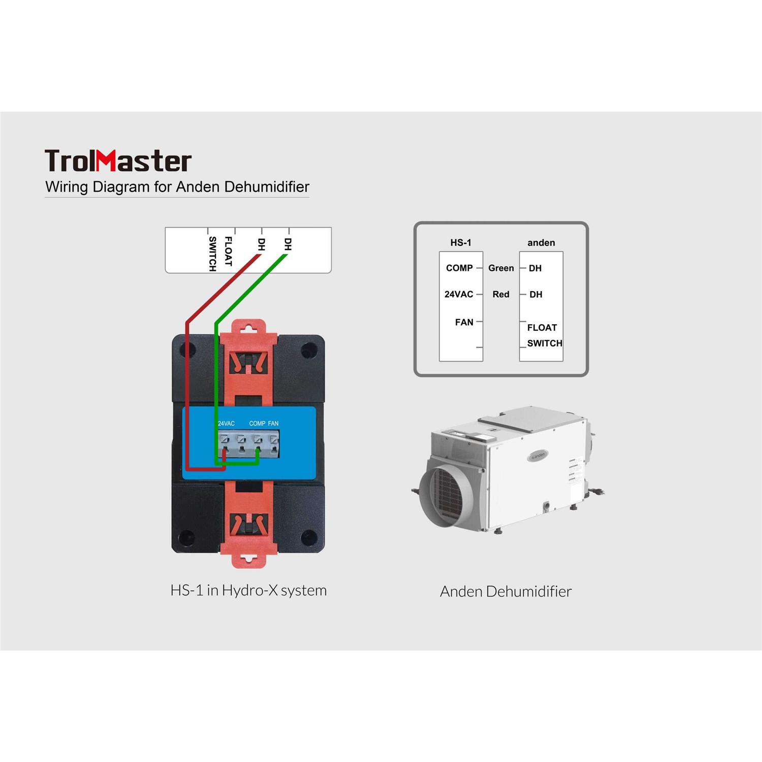 TrolMaster Beta Series Digital Temperature Controller - MT - Mrs Treak