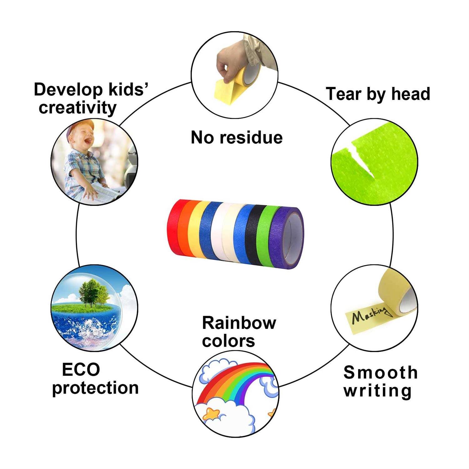 EDSRDRUS Thin Painters Tape Total 176yards 1/8 1/4 1/2 Width Masking Tape - MT - Mrs Treak