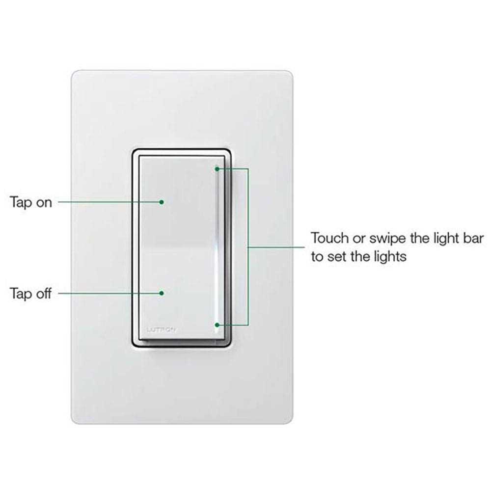 Lutron Skylark S2-L Dual Slide-to-Off Dimmer S2-L-WH - MT - Mrs Treak