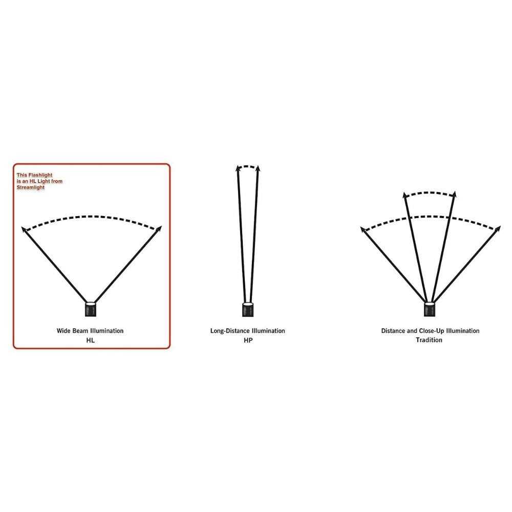 Streamlight Strion LED HL - MT - Mrs Treak