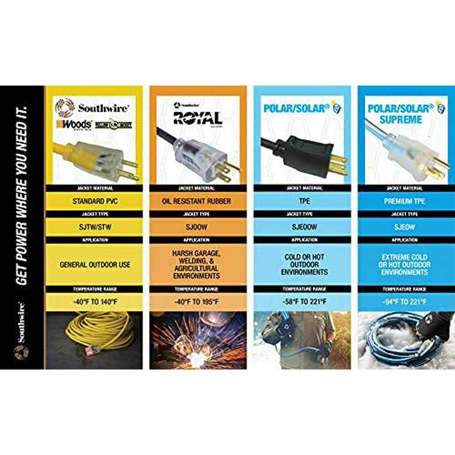 Woods 990824 12/3 Outdoor Multi-Outlet Extension Cord - MT - Mrs Treak