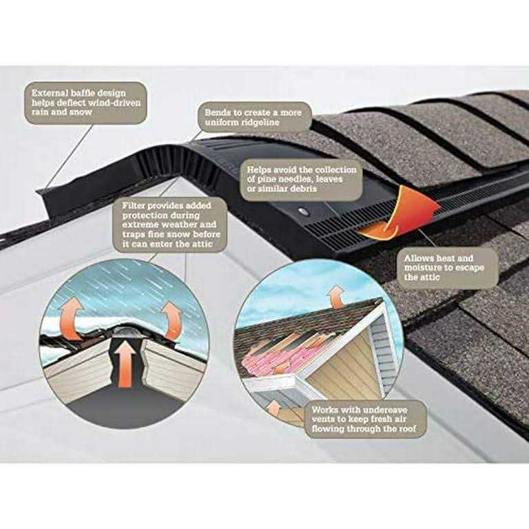 Owens Corning VentSure 15-in x 48-in Black Plastic Stick Roof Ridge Vent - MT - Mrs Treak