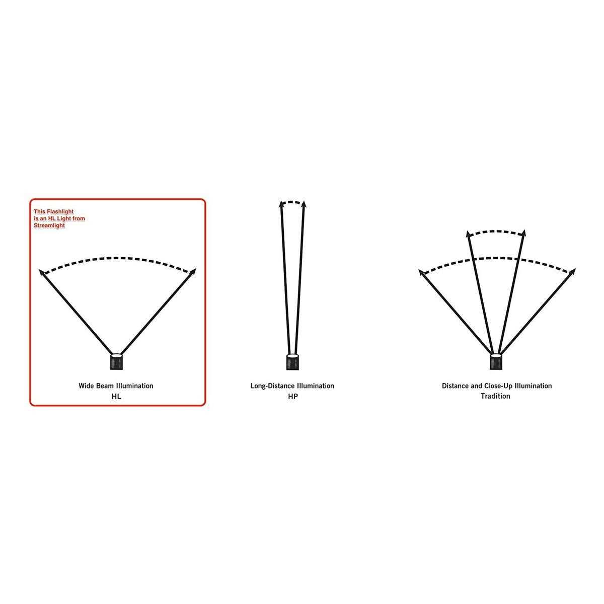 Streamlight Strion DS HL - MT - Mrs Treak