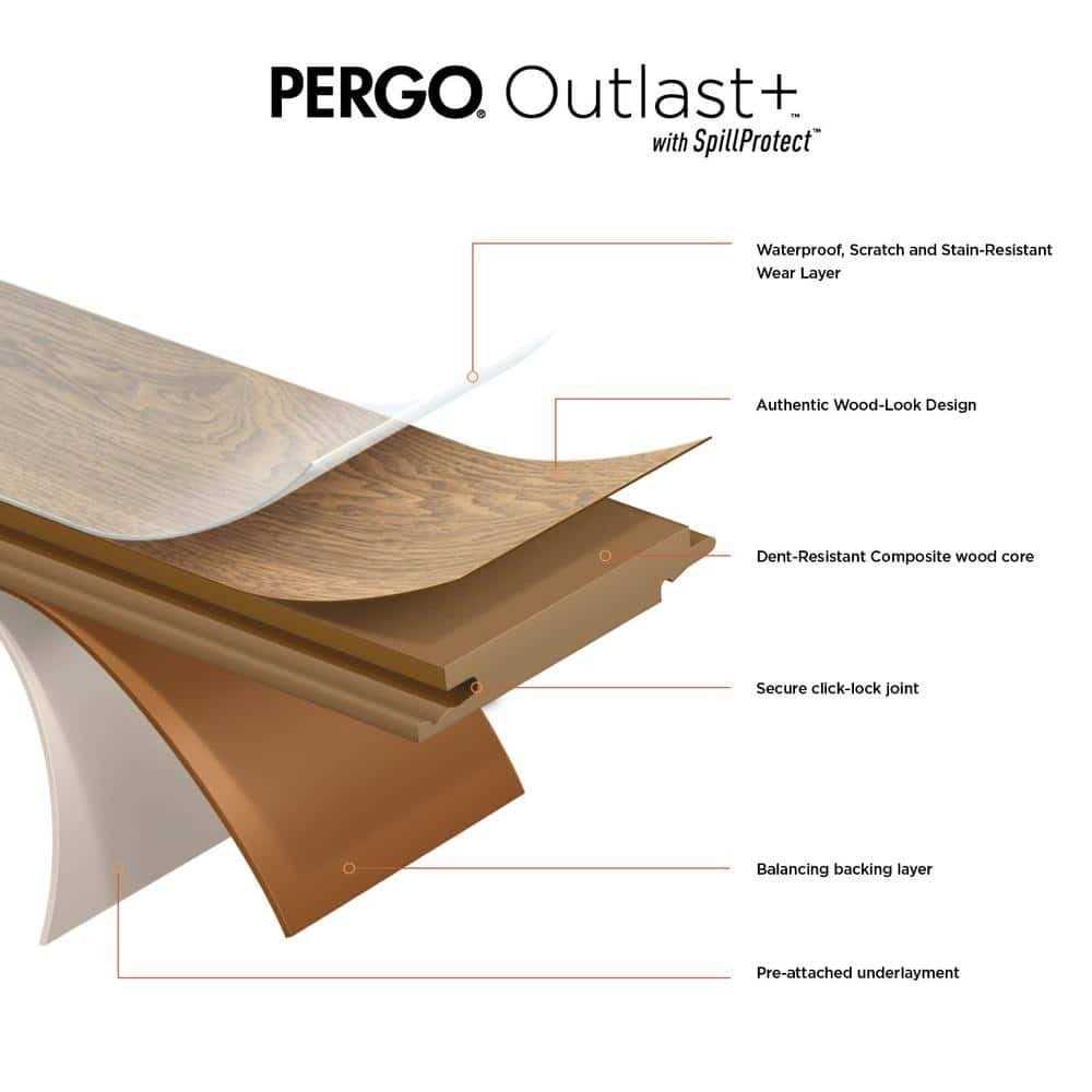 Pergo Outlast+ Waterproof 10 mm T x 47.24 in. L Laminate Flooring CASE - MT - Mrs Treak