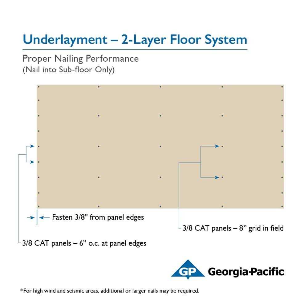 Plytanium 15/32-in x 4-ft x 8-ft Pine Plywood Sheathing - MT - Mrs Treak