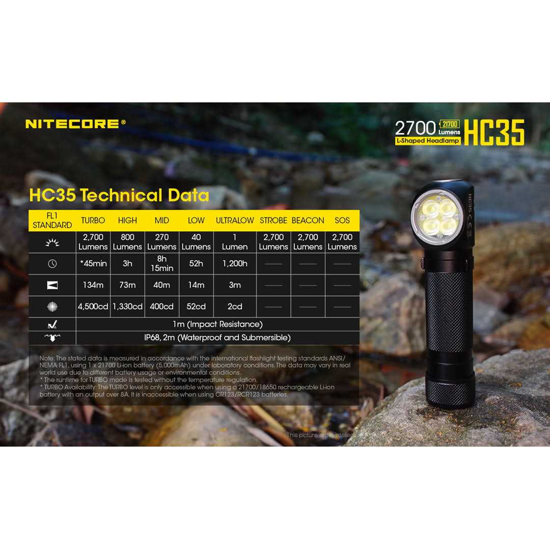 Nitecore HC35 2700 Lumen USB Rechargeable Headlamp - MT - Mrs Treak