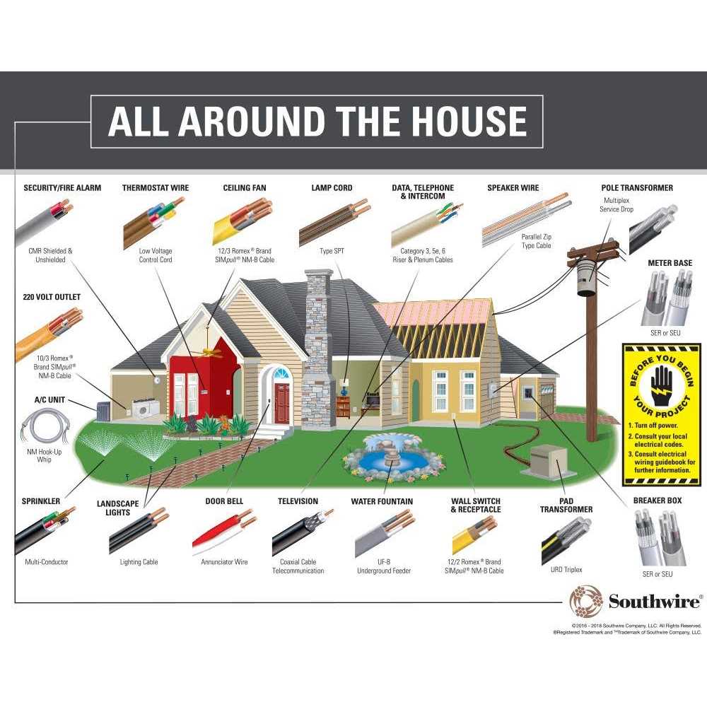 Stock Wire awg 19-stranded thhn black copper building wire - MT - Mrs Treak