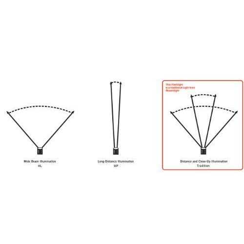 Streamlight Stinger DS LED - MT - Mrs Treak