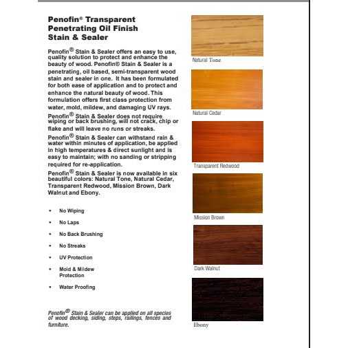 Penofin Transparent Stain and Sealer - MT - Mrs Treak