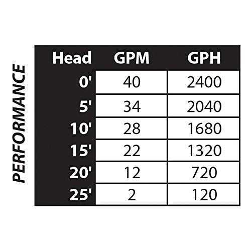 Superior Pump 1/3 HP Submersible Thermoplastic Utility Pump 91330 - MT - Mrs Treak