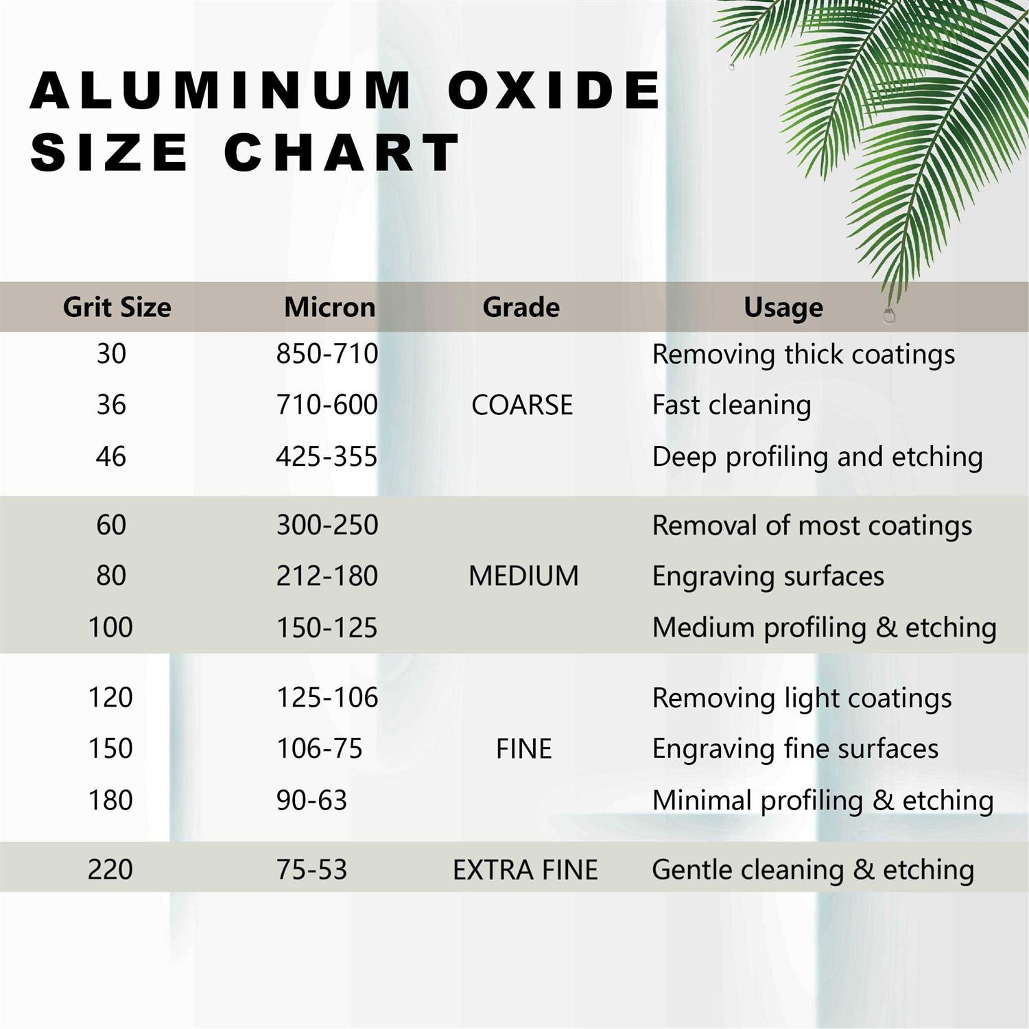 TITGGI Grit Aluminum Oxide Blast Media Premium Long-Lasting Sand Blasting Media - MT - Mrs Treak