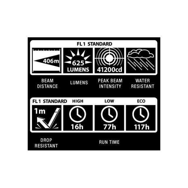 Maglite ML300LX LED D Flashlight - MT - Mrs Treak