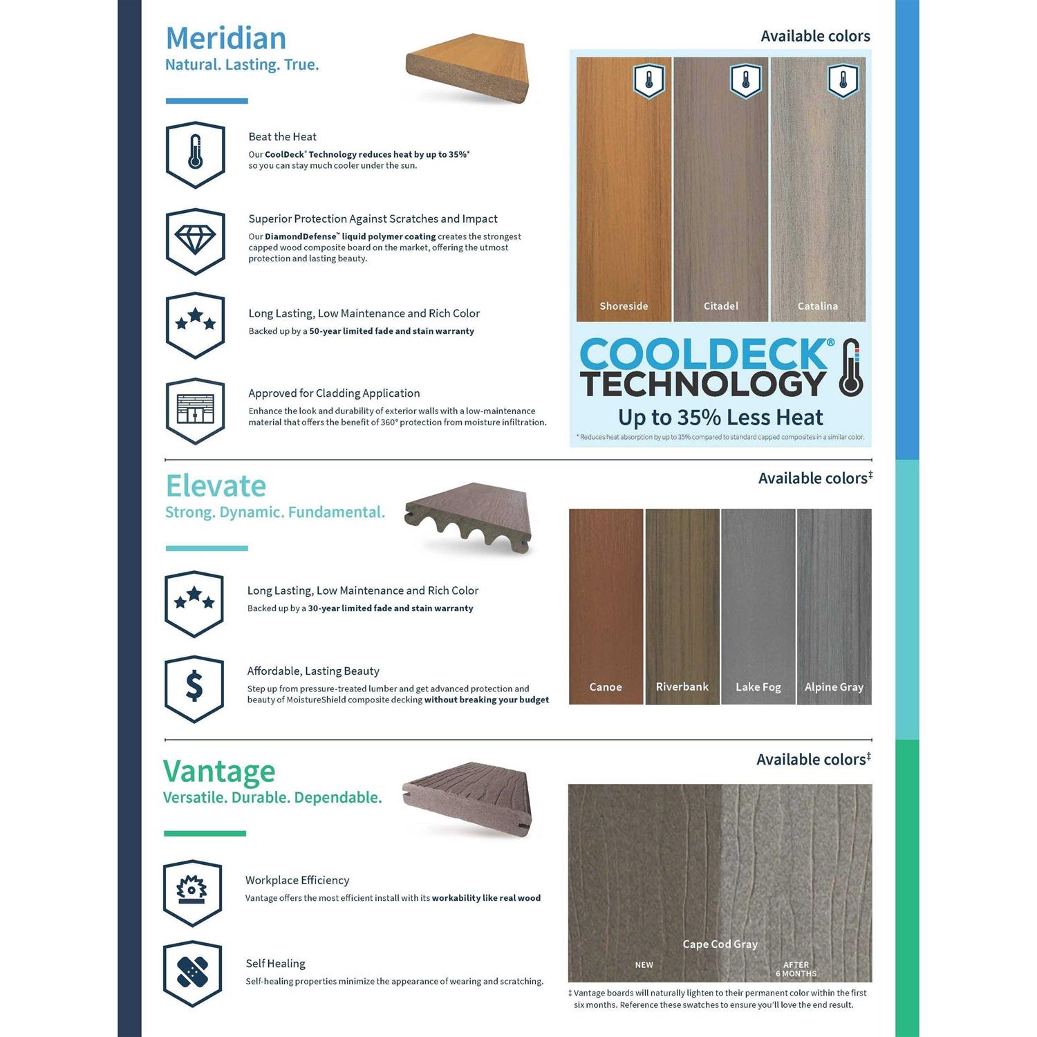 MoistureShield Elevate 1-in x 6-in x Composite Deck Board - MT - Mrs Treak