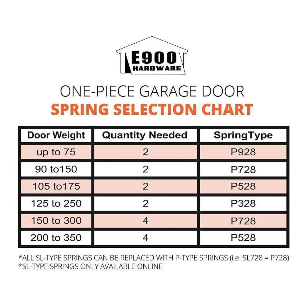 E6080Indital 1.5 H x 4 W x 4 D Round Wall Flange/Anchor for Wooden Handrails - MT - Mrs Treak