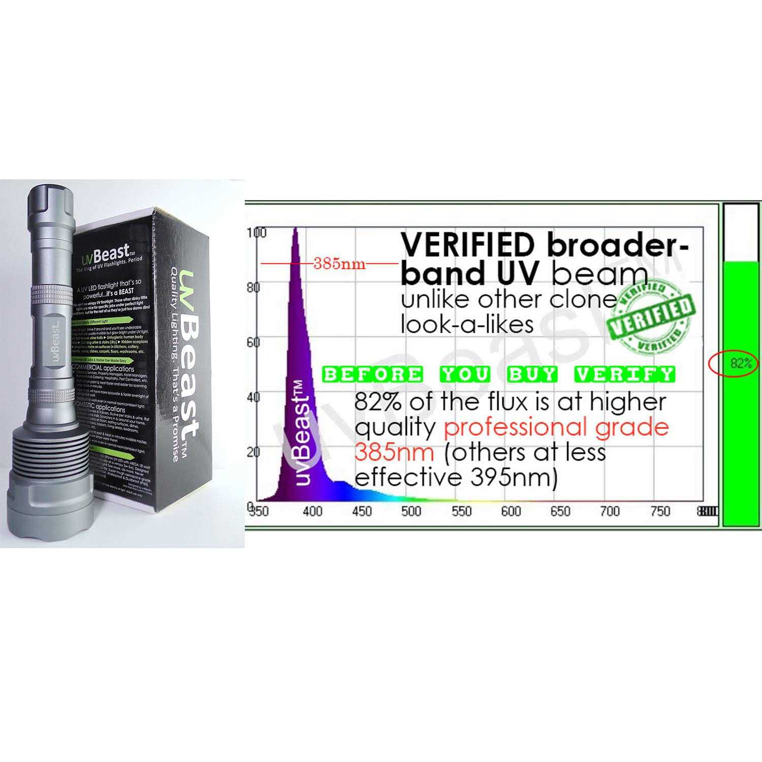 uvBeast New V3 365nm Black Light UV Flashlight – HIGH Definition Ultraviolet - MT - Mrs Treak