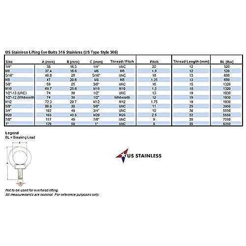 US Stainless Stainless Steel 316 D Shackle Marine Grade - MT - Mrs Treak