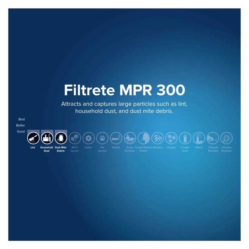 Filtrete Dust Reduction Filter - MT - Mrs Treak
