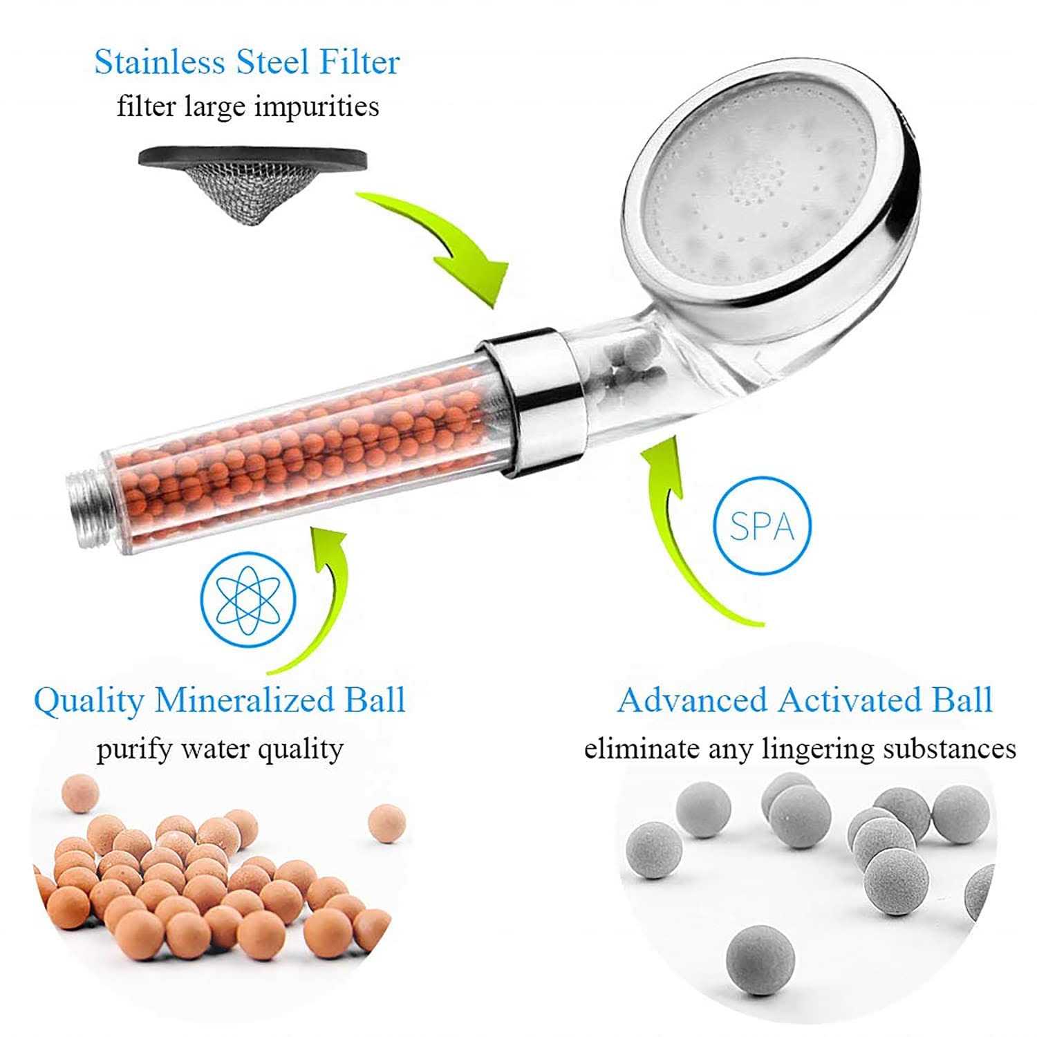 Mineral Stream Ionic Shower Head + Hose - MT - Mrs Treak