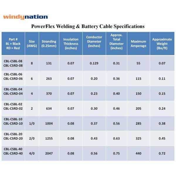 WindyNation Black Red Welding Battery Pure Copper Flexible Cable Wire - MT - Mrs Treak