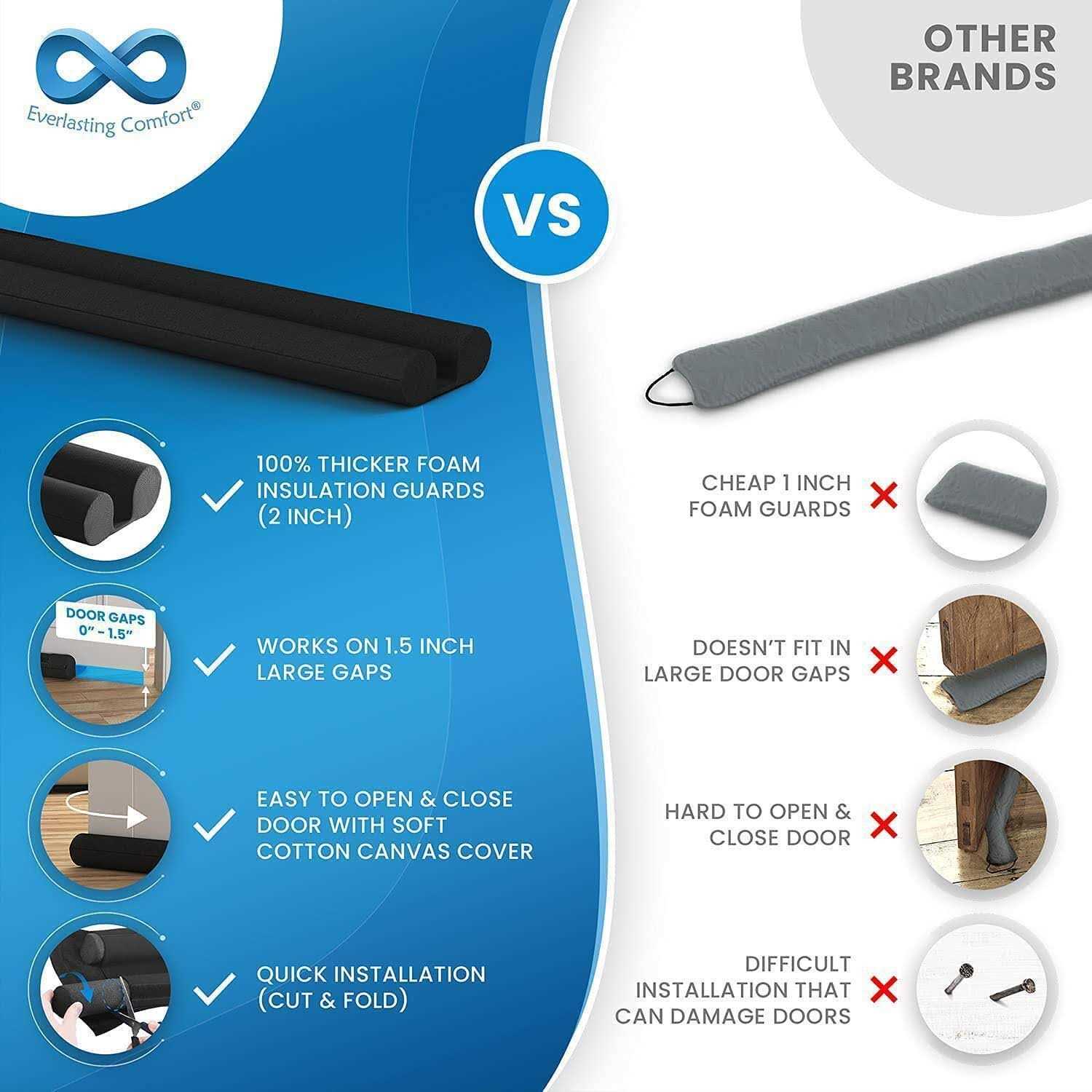 Evergreen Scale Models 4528 Corrugated Metal Siding .080 - MT - Mrs Treak