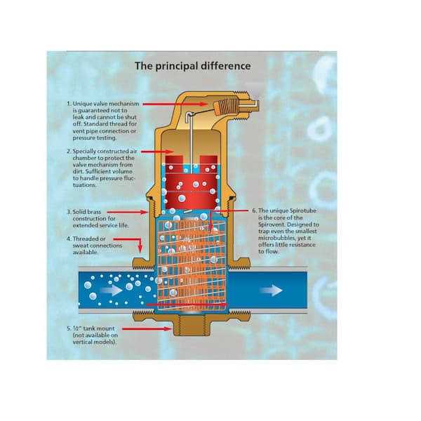 SpiroPure Sp-wp700-3pk Refrigerator Water Filter Replacement - MT - Mrs Treak