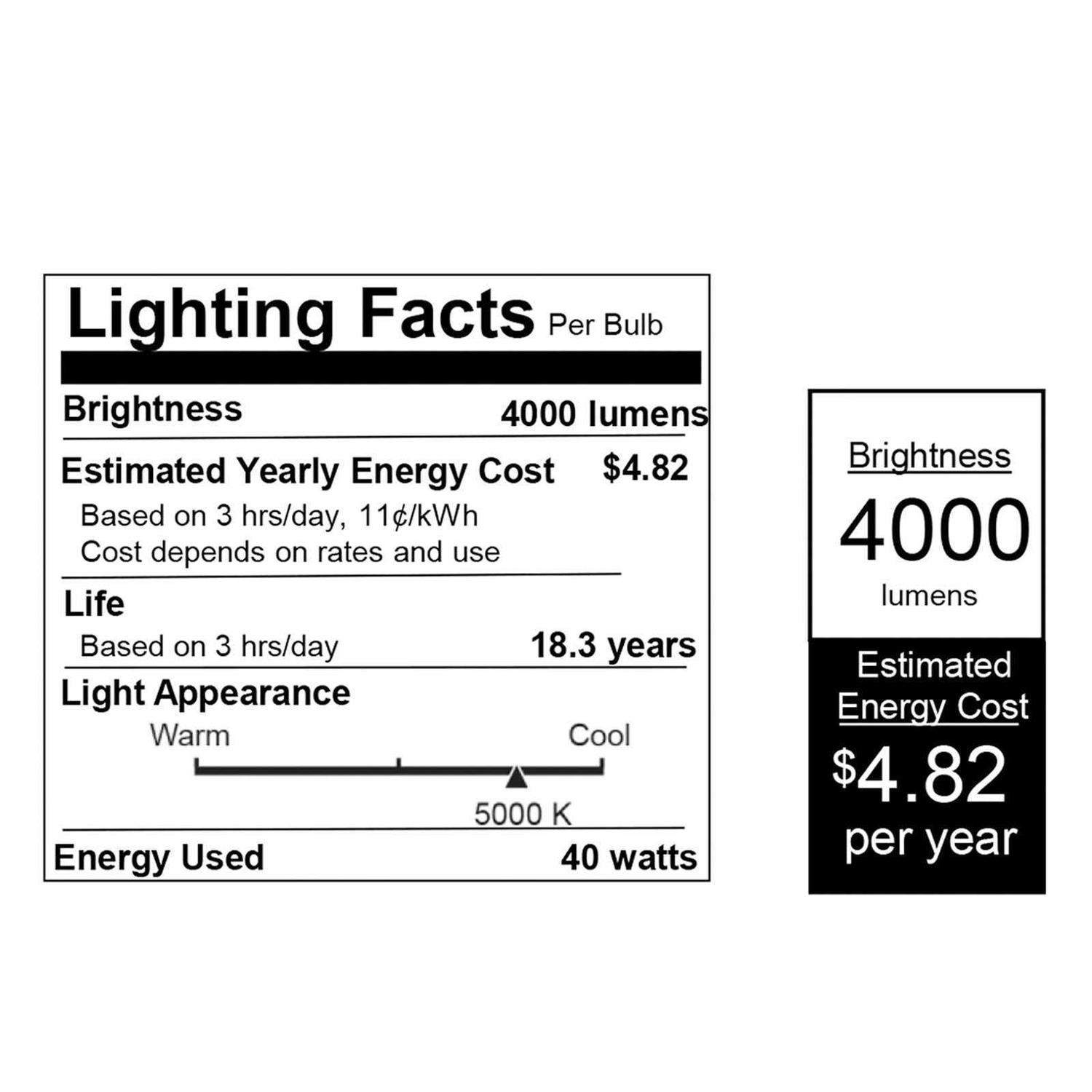 Feit Electric 80/500 Lumens LED Rechargeable Handheld Work Light w/Magnet WORK500BAT - MT - Mrs Treak