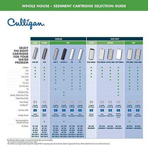 Culligan SCWH-5 Water Filter Cartridge - MT - Mrs Treak
