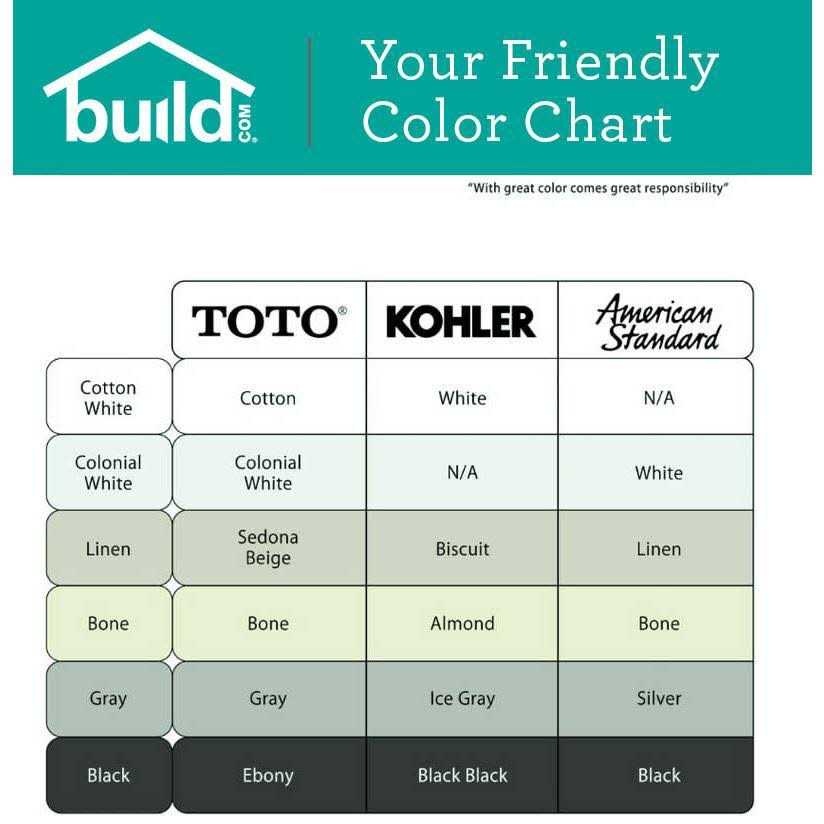 TOTO Traditional SoftClose Elongated Toilet Seat SS154# - MT - Mrs Treak