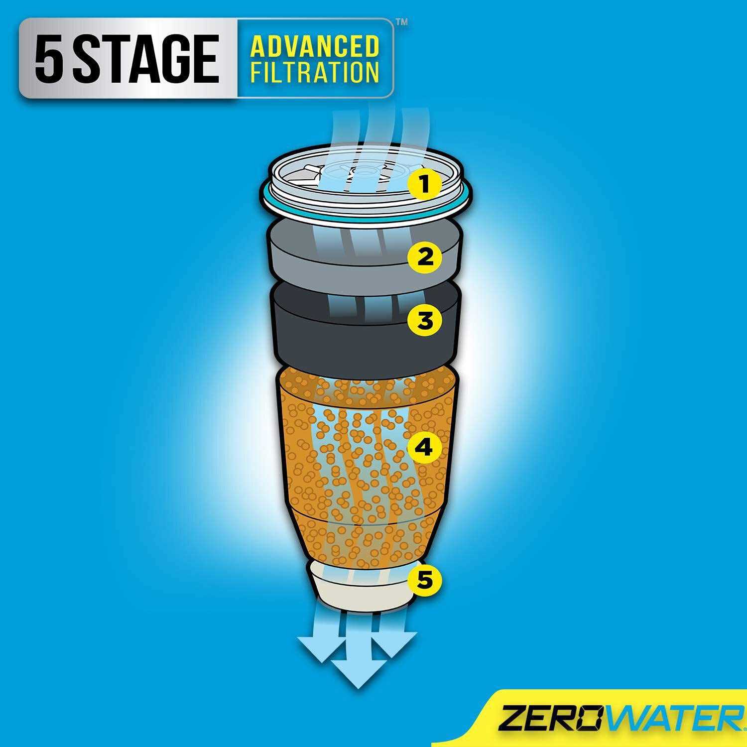 ZeroWater 5-Stage Water Filter Replacement - MT - Mrs Treak