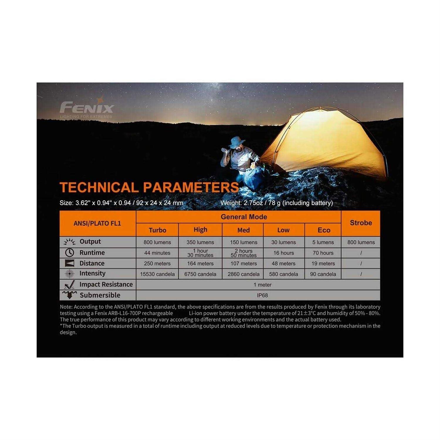 Fenix PD25R Rechargeable EDC Flashlight - MT - Mrs Treak