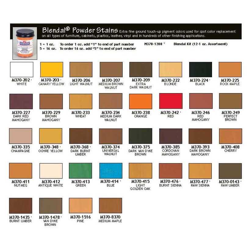Mohawk Blendal Powder Stain - MT - Mrs Treak