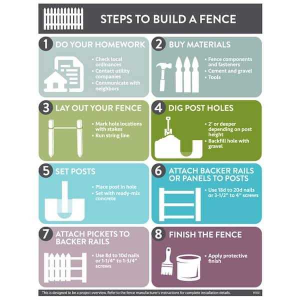 Outdoor Essentials 5/8 in. x 3-1/2 in. x 3-1/2 ft. Western Red Cedar French Gothic Fence Picket - MT - Mrs Treak