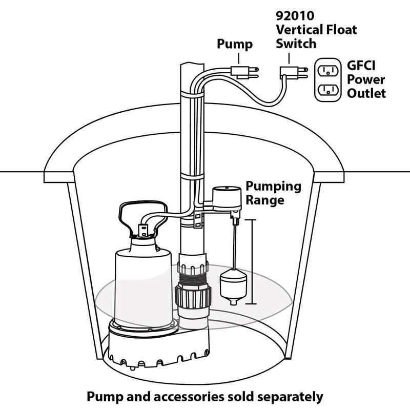 Superior Pump Utility Pump 1/6 HP Thermoplastic Oil Free 91016 - MT - Mrs Treak