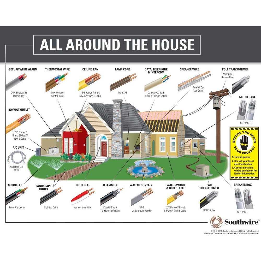 Stock Wire 6/3 Uf-b Wire, Underground Feeder and Direct Earth Burial Cable - MT - Mrs Treak