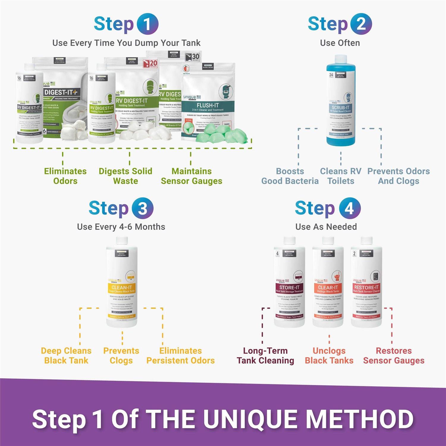 Unique RV Digest-It Holding Tank Treatment - MT - Mrs Treak
