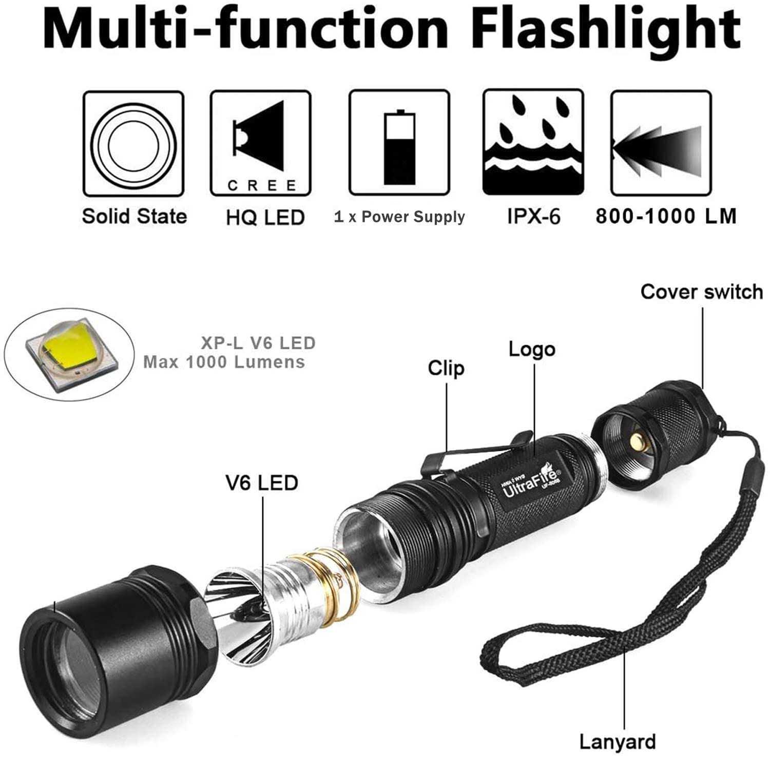 UltraFire WF-502B Single Mode Flashlight with Holster,1000 Mini Tactical LED Flashlight Duty Belt Holster - MT - Mrs Treak