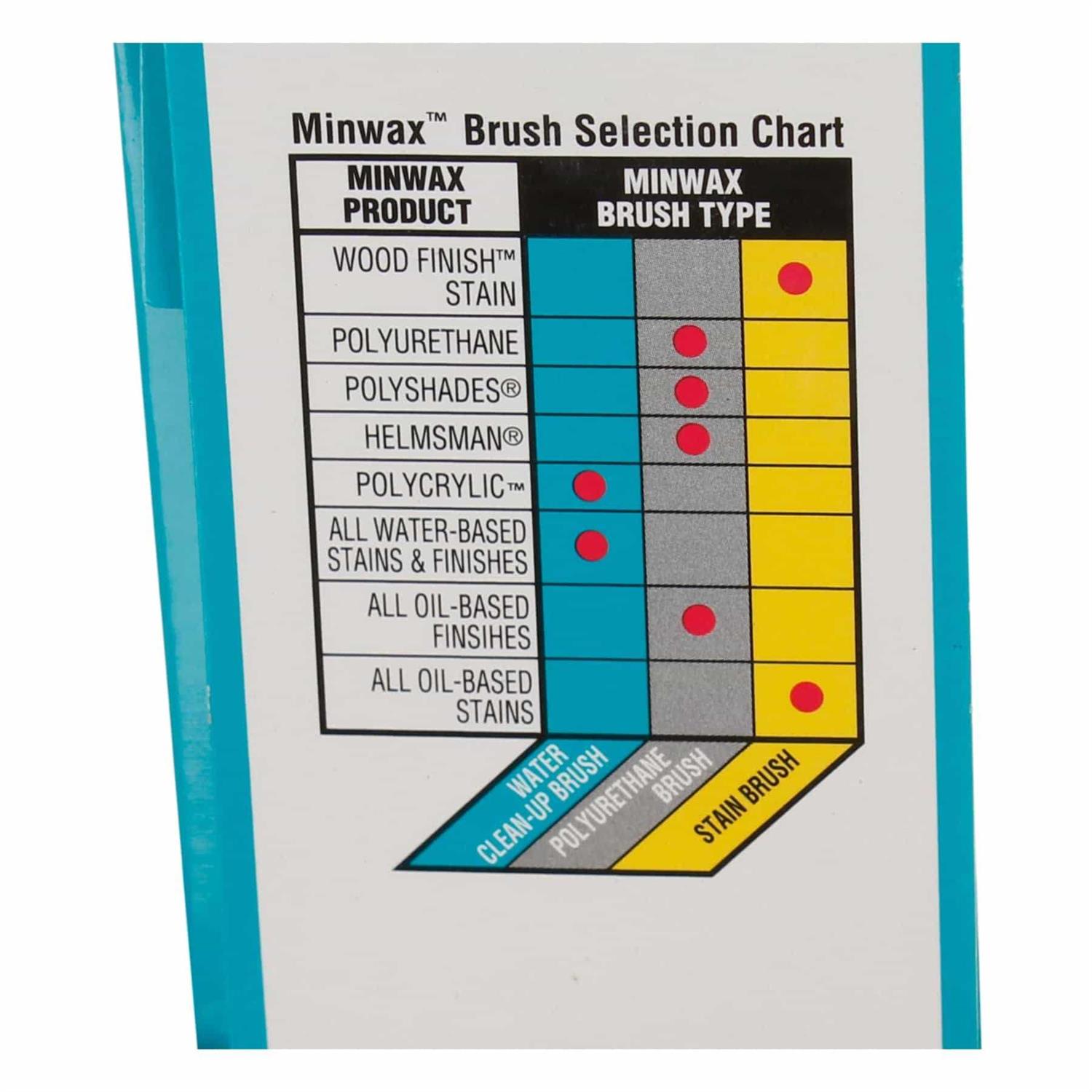 Minwax One Coat Polyurethane - MT - Mrs Treak