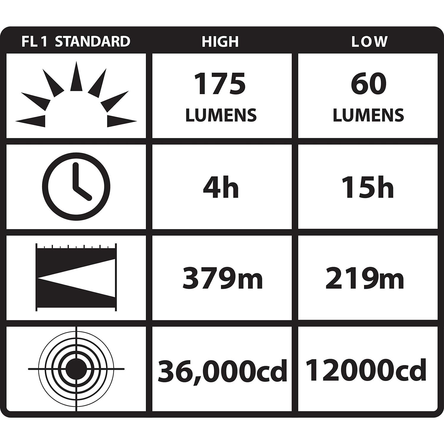 Streamlight Stylus Pro USB UV - MT - Mrs Treak