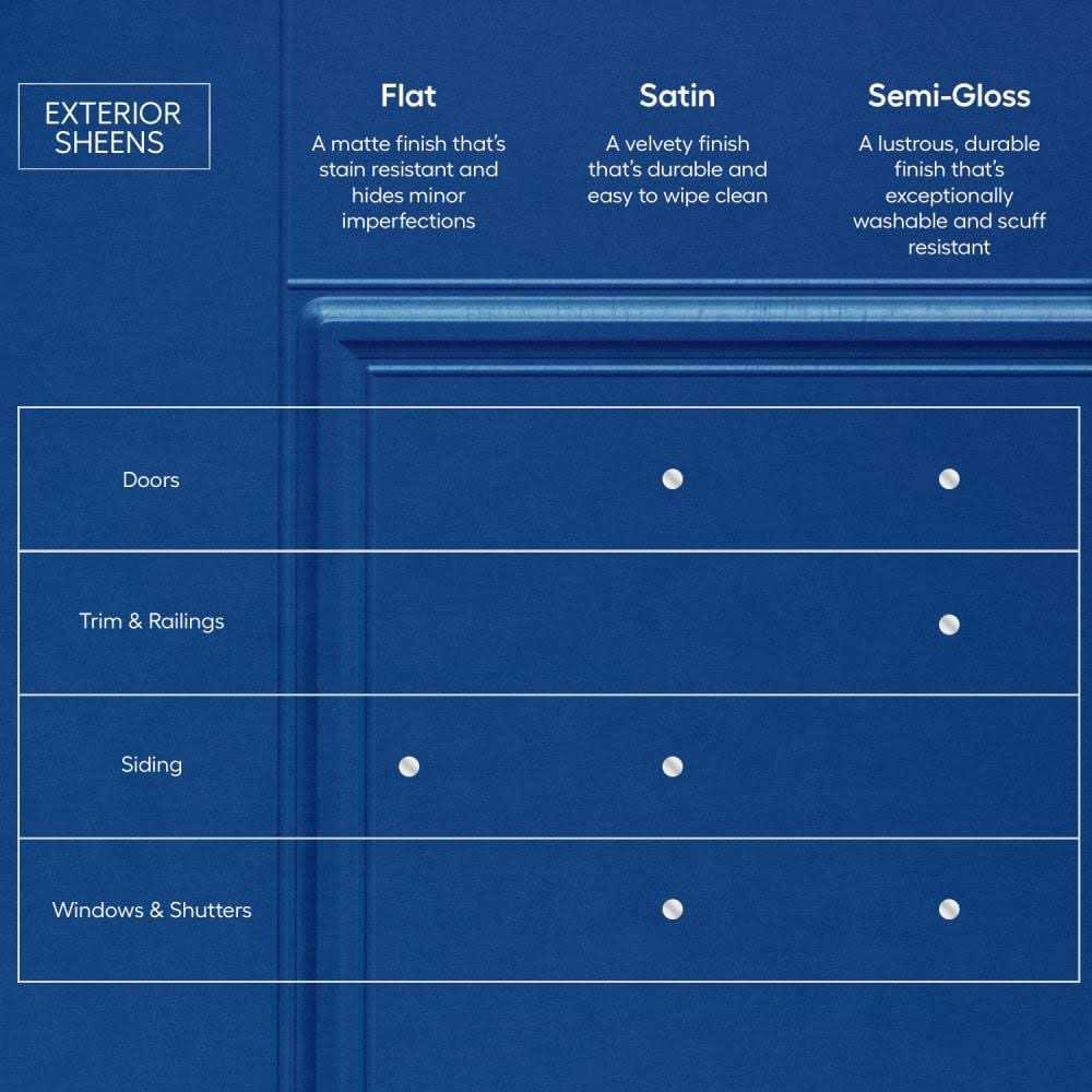 Valspar Pro Storm Coat Flat Exterior Tintable Paint - MT - Mrs Treak