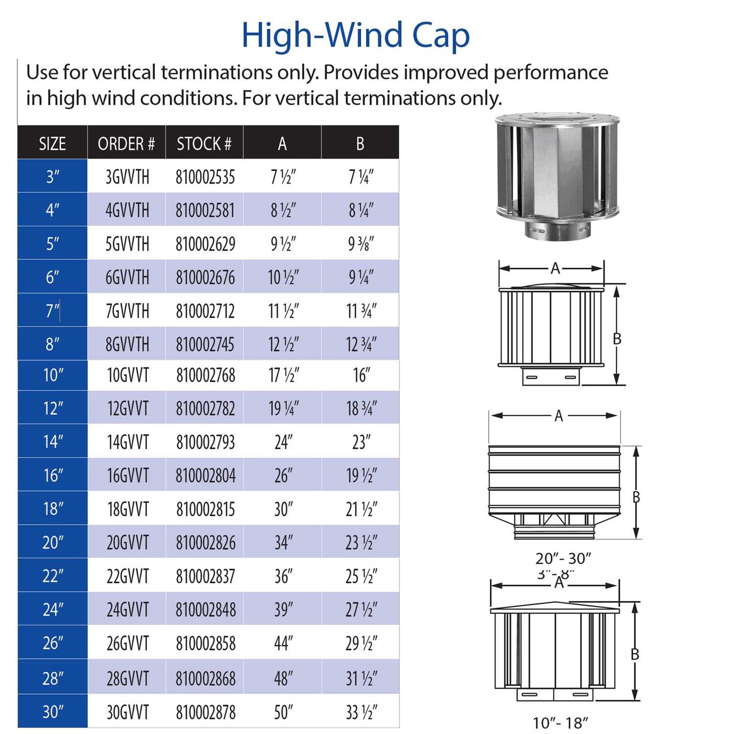 DuraVent B-Vent High Wind Cap - MT - Mrs Treak