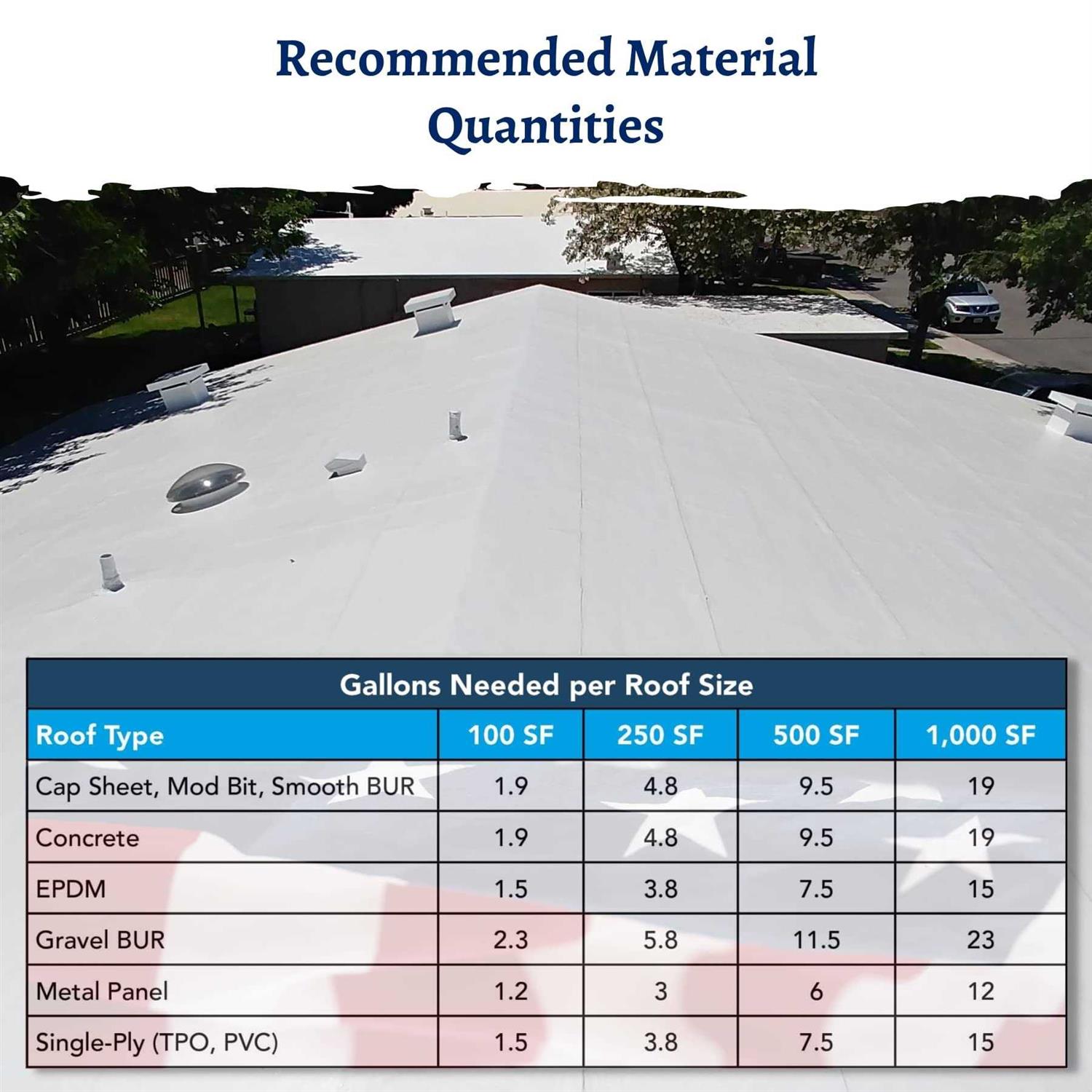 Countryman Coatings 100% Silicone Roof Coating Restore Your Roof in a Day - Mrs Treak