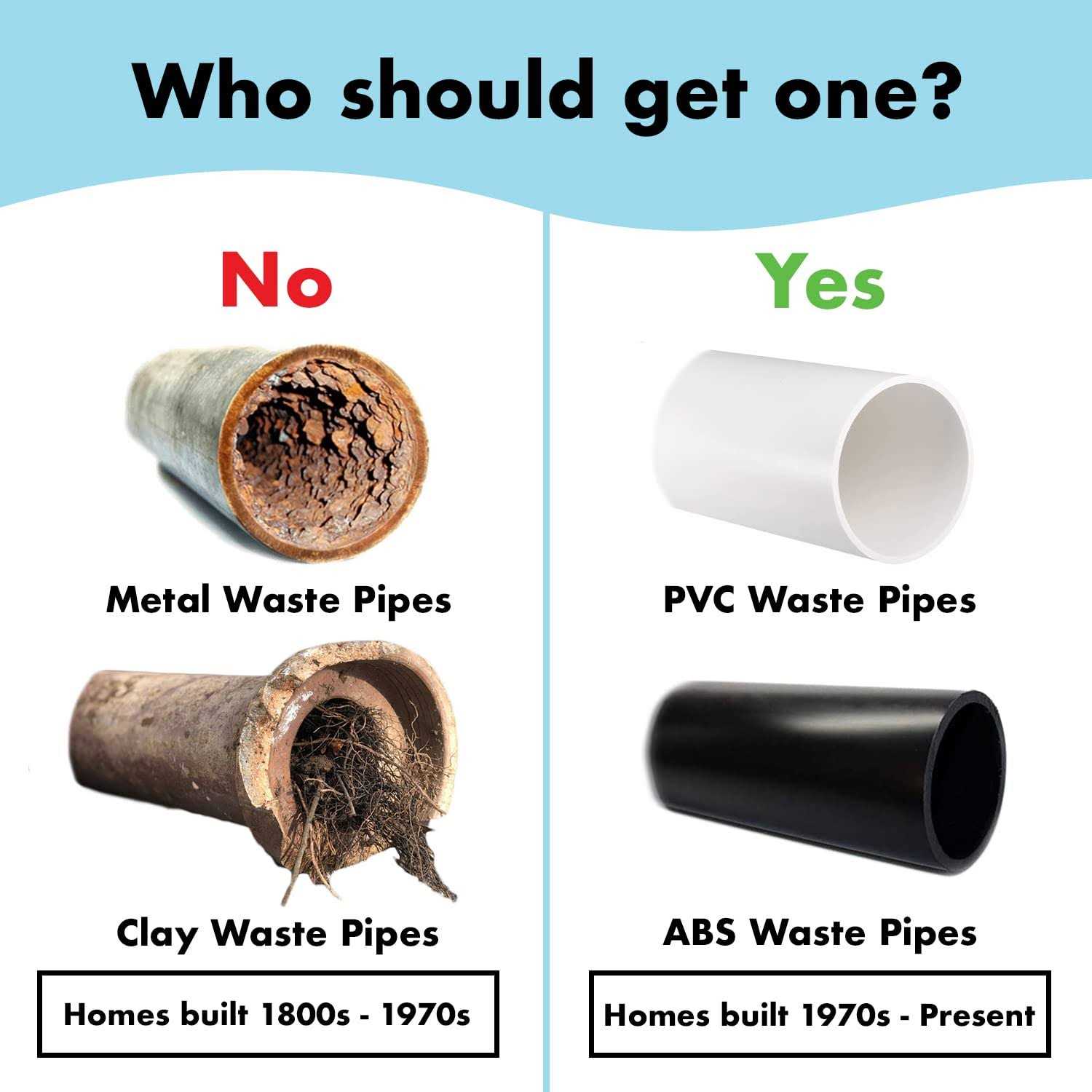 Drainado INV-01 15-in-1 Vacuum Hose to A/C Pvc Condensate drain Adapter - MT - Mrs Treak