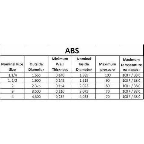 Manufacturer Direct DWV Drain Pipe Black ABS Custom Size and Length - MT - Mrs Treak