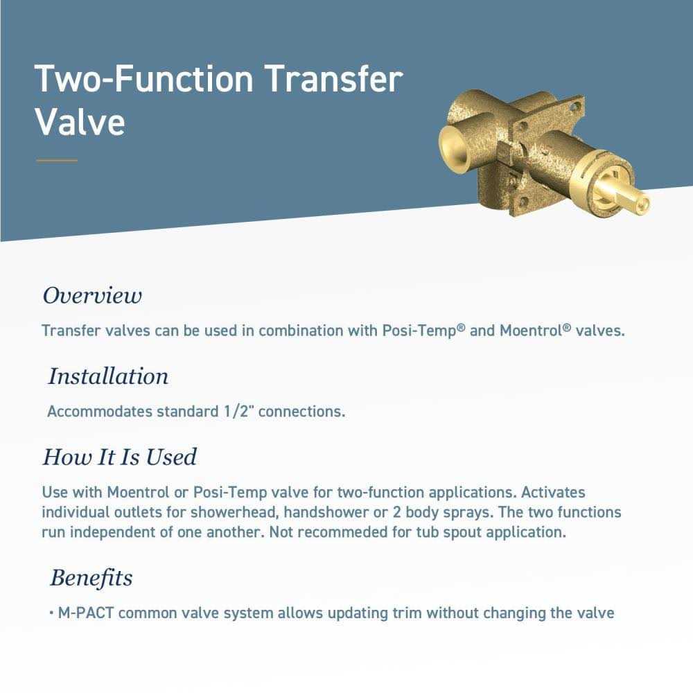 Moen T3002EPBL Gibson Posi-Temp Shower Only Trim - MT - Mrs Treak
