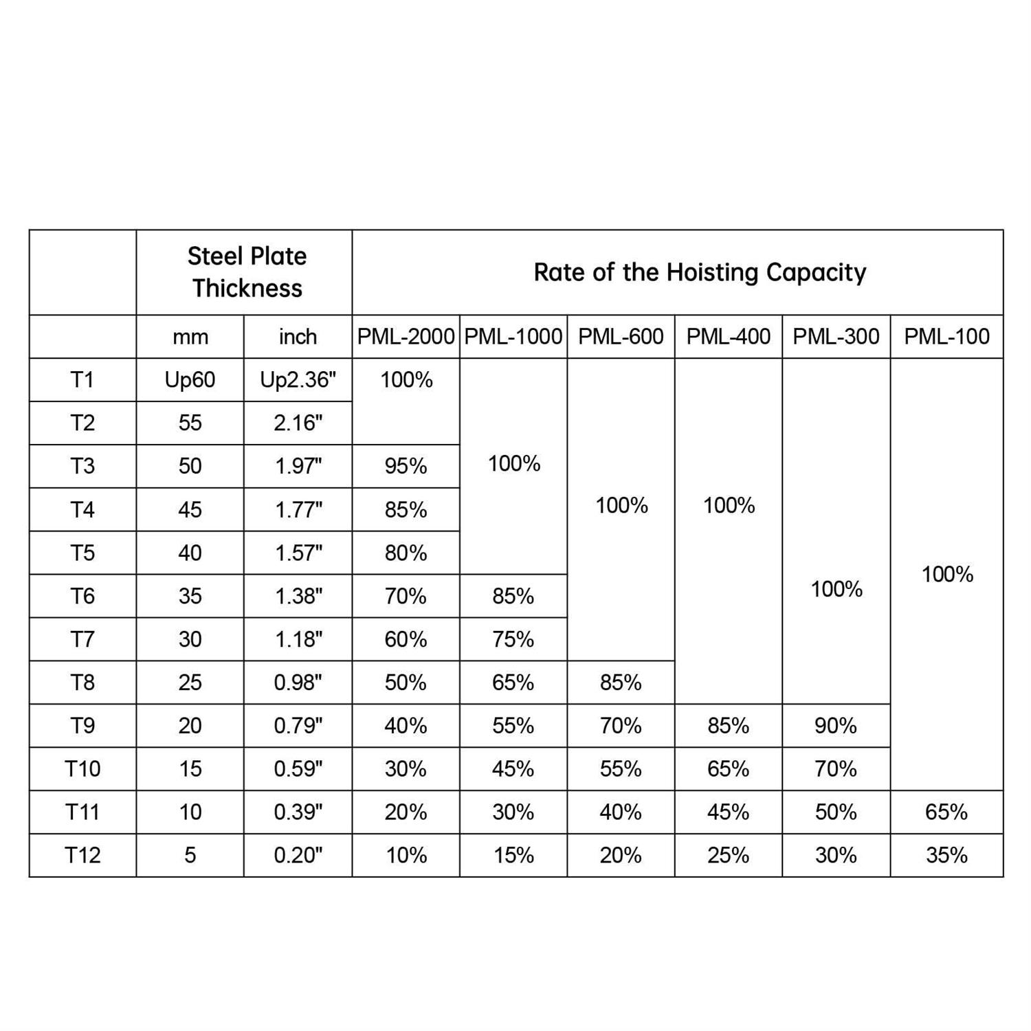 VEVOR Magnetic Lifter Pulling Capacity, 2.5 Safety Factor, Neodymium and Steel - MT - Mrs Treak
